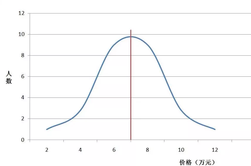 翡翠玉石的价格是怎样来的？  第4张