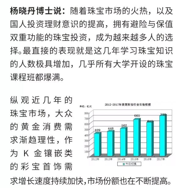 权威珠宝专家带你解读彩宝行情及未来趋势  第5张