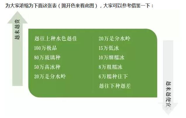 翡翠的价格价值定价参考体系——以翡翠手镯为例  第6张