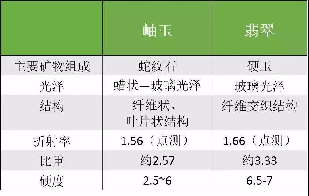 绿色的翡翠手镯神秘“网红”玉石品种，价格全靠吹，真的不值钱！  第12张