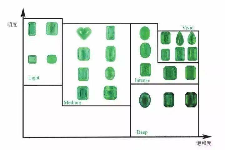 翡翠玉石手镯心非洲祖母绿能开“木佐绿”证书？顶级祖母绿的颜色跟产地到底有没有关系？  第17张