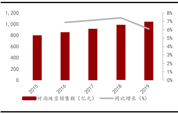 满绿冰种翡翠值钱吗疫情下的珠宝首饰行业影响分析  第16张