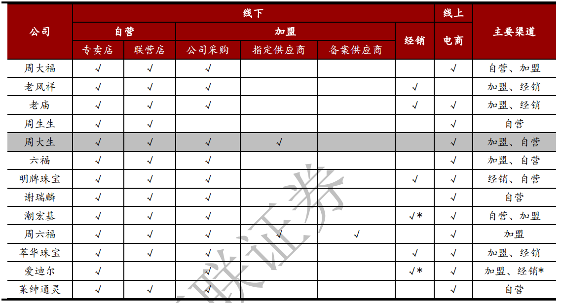 满绿冰种翡翠值钱吗疫情下的珠宝首饰行业影响分析  第18张