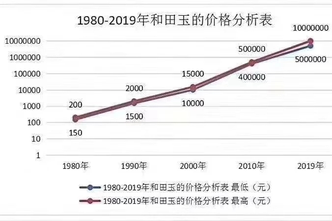 冰乌鸡种翡翠值钱吗盘点玉石市场这十年得变化  第6张