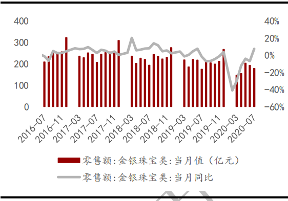 满绿冰种翡翠值钱吗疫情下的珠宝首饰行业影响分析  第9张
