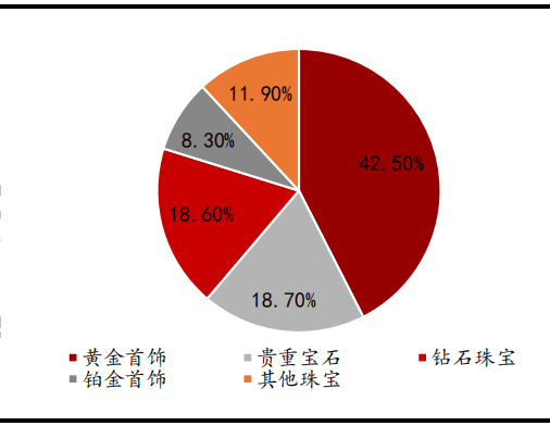 满绿冰种翡翠值钱吗疫情下的珠宝首饰行业影响分析  第7张