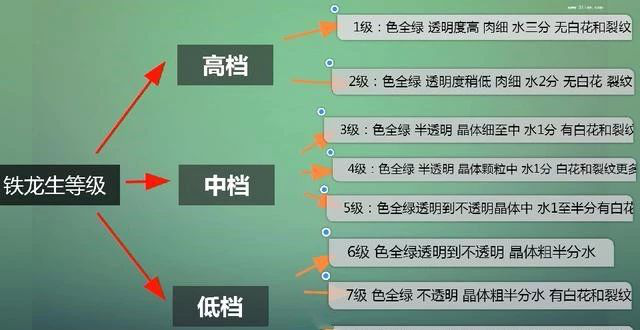 翡翠原石上气味吗铁龙生翡翠究竟值不值得选购？  第3张