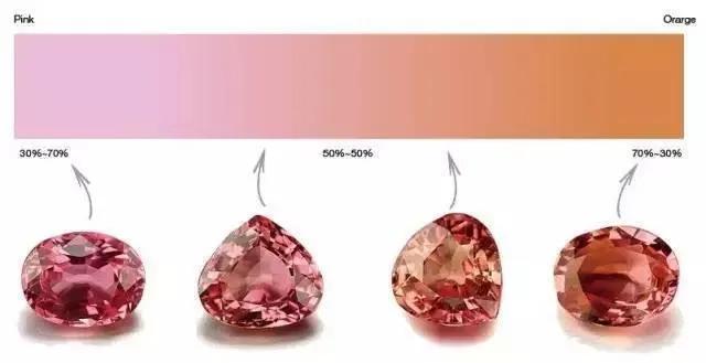 2020年，彩色宝石市场会有哪些新趋势呢？  第5张