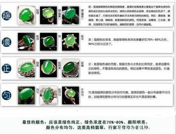 缅甸正阳绿翡翠吊坠最全翡翠知识，看了还怕被宰？  第5张