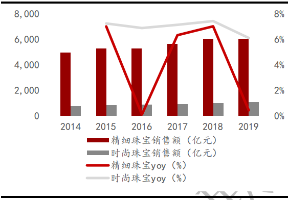 满绿冰种翡翠值钱吗疫情下的珠宝首饰行业影响分析  第6张