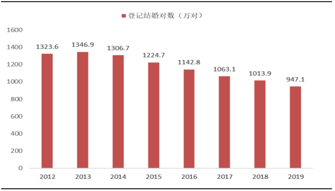 满绿冰种翡翠值钱吗疫情下的珠宝首饰行业影响分析  第10张