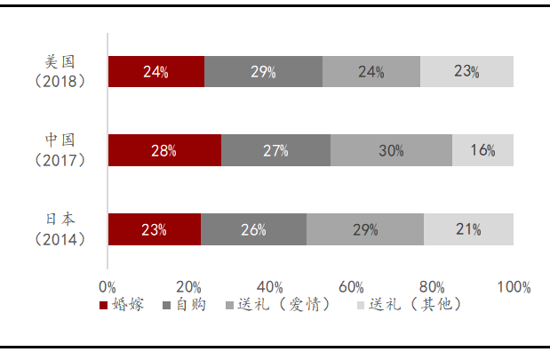 满绿冰种翡翠值钱吗疫情下的珠宝首饰行业影响分析  第12张