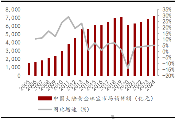 满绿冰种翡翠值钱吗疫情下的珠宝首饰行业影响分析  第2张