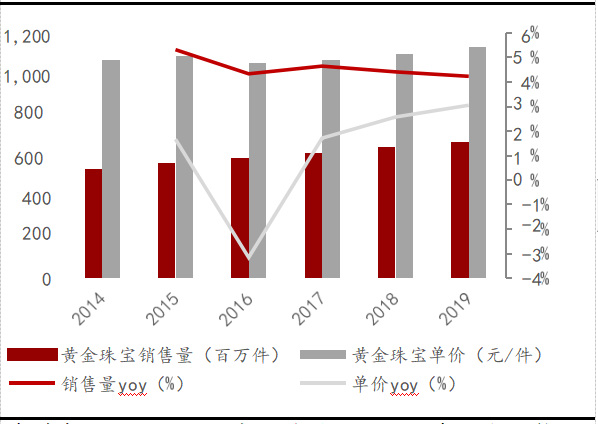 满绿冰种翡翠值钱吗疫情下的珠宝首饰行业影响分析  第3张