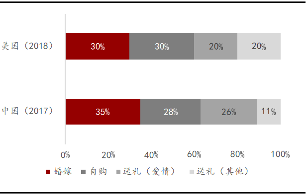 满绿冰种翡翠值钱吗疫情下的珠宝首饰行业影响分析  第14张