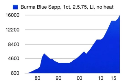 2020年，彩色宝石市场会有哪些新趋势呢？  第1张