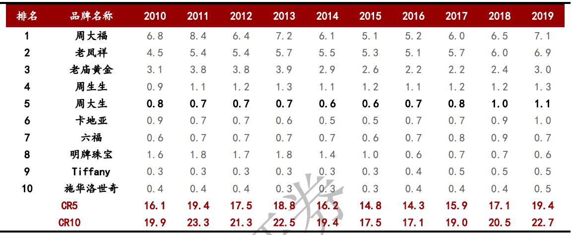 满绿冰种翡翠值钱吗疫情下的珠宝首饰行业影响分析  第8张