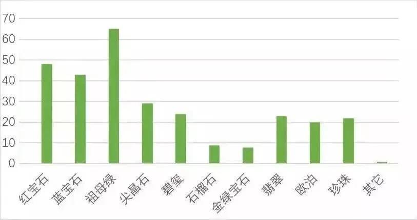 2020年的至暗时刻，珠宝市场新趋势  第6张