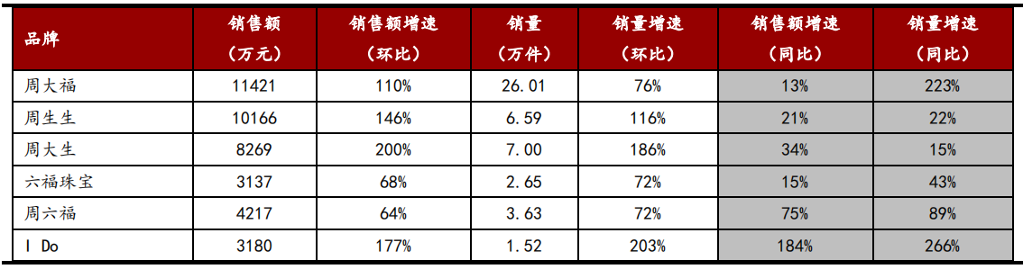 满绿冰种翡翠值钱吗疫情下的珠宝首饰行业影响分析  第11张