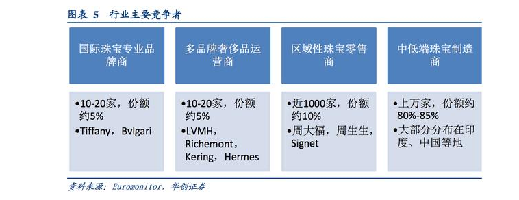 全球珠宝市场格局：区域特征明显，趋势趋同  第5张