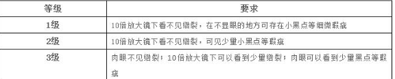 翡翠也分三六九等，快看看你的翡翠在哪个等级！  第11张