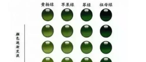 翡翠“色辣”为极品，那你知道翡翠“色辣”的评定标准是什么吗？  第4张