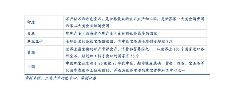 全球珠宝市场格局：区域特征明显，趋势趋同  第8张