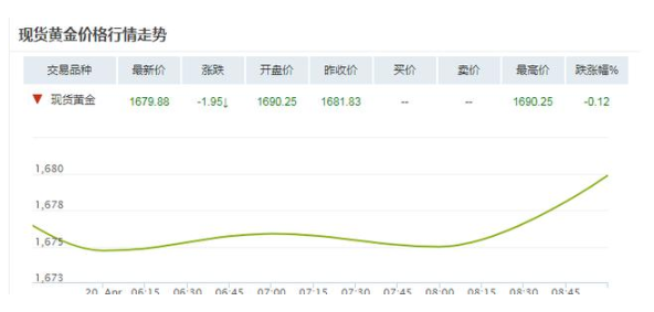 玫瑰金翡翠戒指图片2020年黄金首饰价格有望跌到两百多一克吗？  第4张