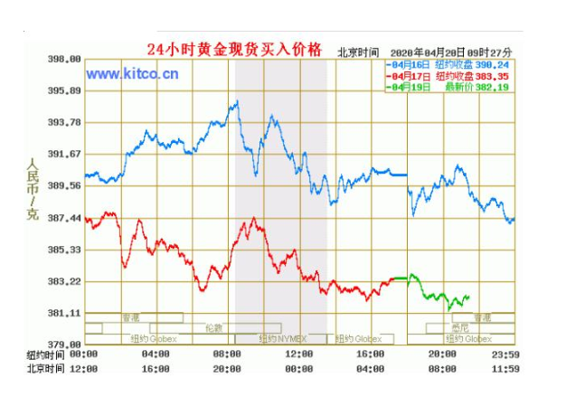 玫瑰金翡翠戒指图片2020年黄金首饰价格有望跌到两百多一克吗？  第2张