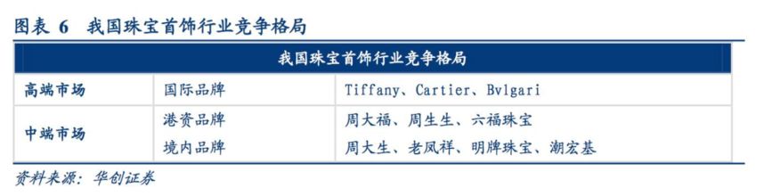 全球珠宝市场格局：区域特征明显，趋势趋同  第6张