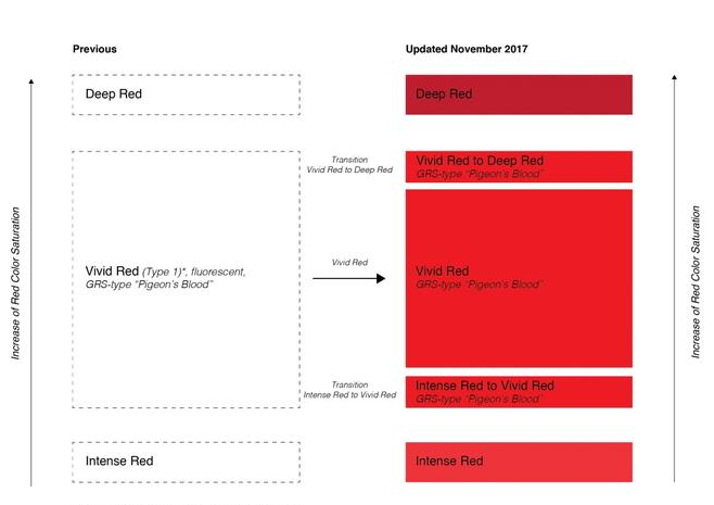 翡翠之塔精校百度网盘1克拉红宝石戒指价格是多少？  第3张