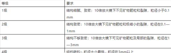 翡翠也分三六九等，快看看你的翡翠在哪个等级！  第2张