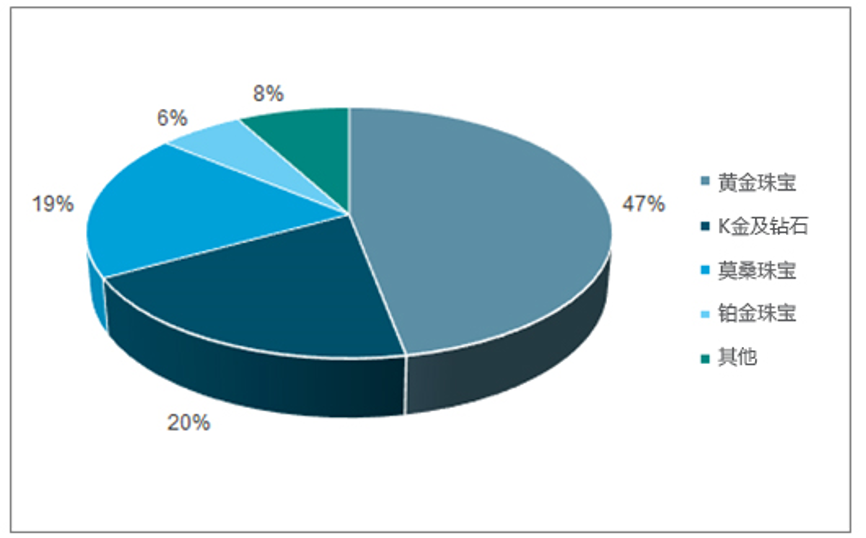 新型冠状病毒过后，莫桑珠宝行业将如何发展  第3张