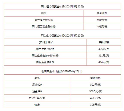 玫瑰金翡翠戒指图片2020年黄金首饰价格有望跌到两百多一克吗？  第3张