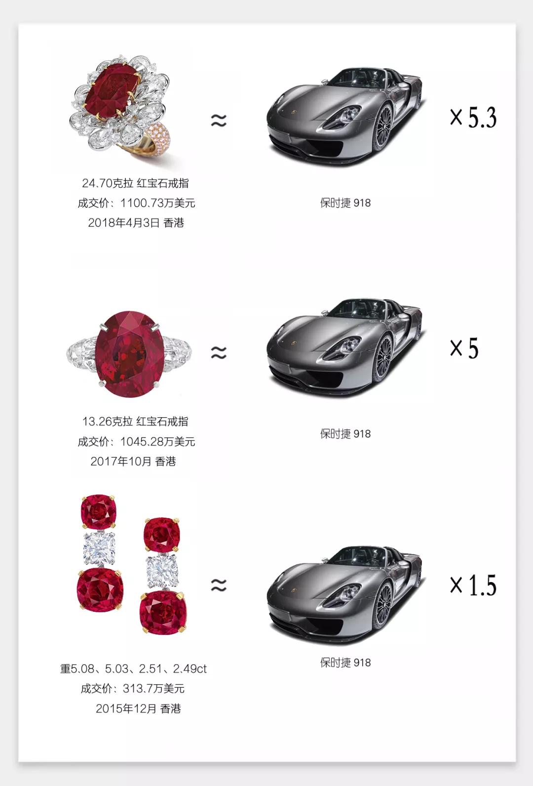 翡翠玉器批发价格超低彩色宝石价格多少？这个颜色的宝石5年价格翻五倍！  第1张