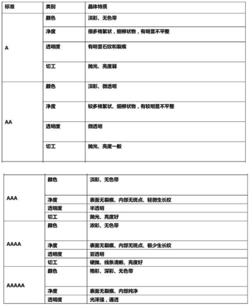 怎么评估紫水晶的价格？  第2张