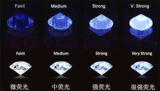 钻石荧光对钻石价格有哪些影响？  第2张
