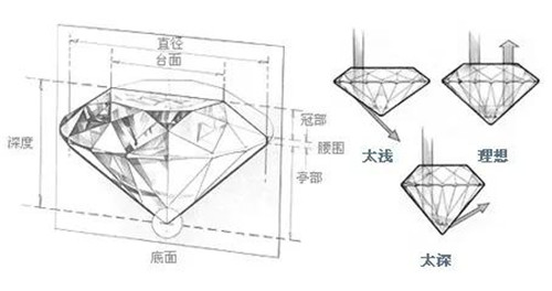 什么翡翠贵新手买宝石的七大“误区”，你中了几个？  第2张