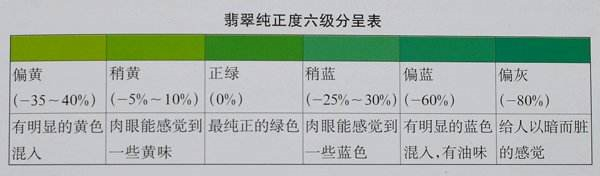 翡翠都很贵吗？其实翡翠的价格由这几点因素决定  第4张