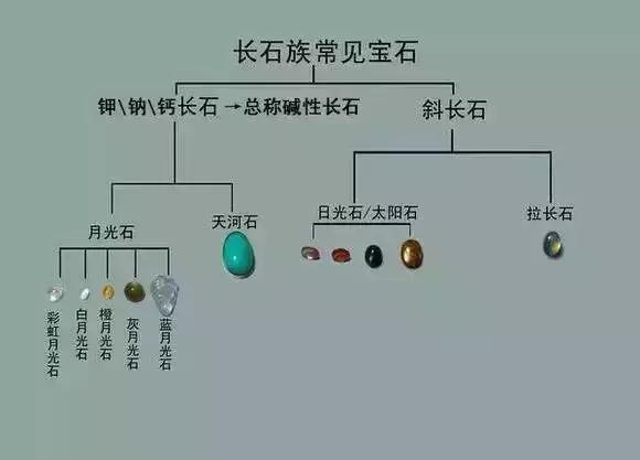 天河石——有灵性的蓝色魔石  第2张
