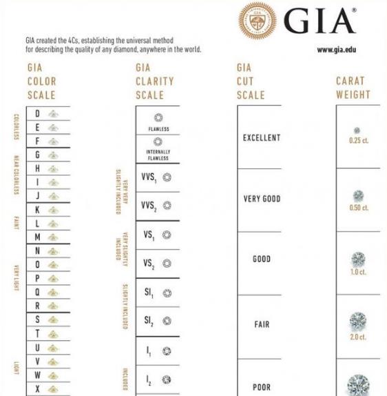 0.99和1克拉为什么价格差那么多！了解钻石克拉溢价原则  第1张