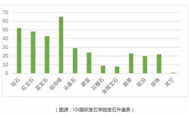 可能是最显肤色白的珠宝！它比祖母绿耐用，还更便宜，升值也快！  第1张