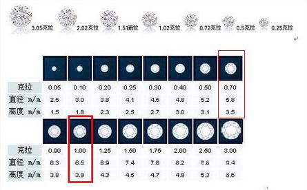 70分钻戒多少钱？70分钻戒价格介绍  第2张