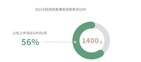 带你看懂《2021中国翡翠行业消费白皮书》,看行业新趋势! 第3张