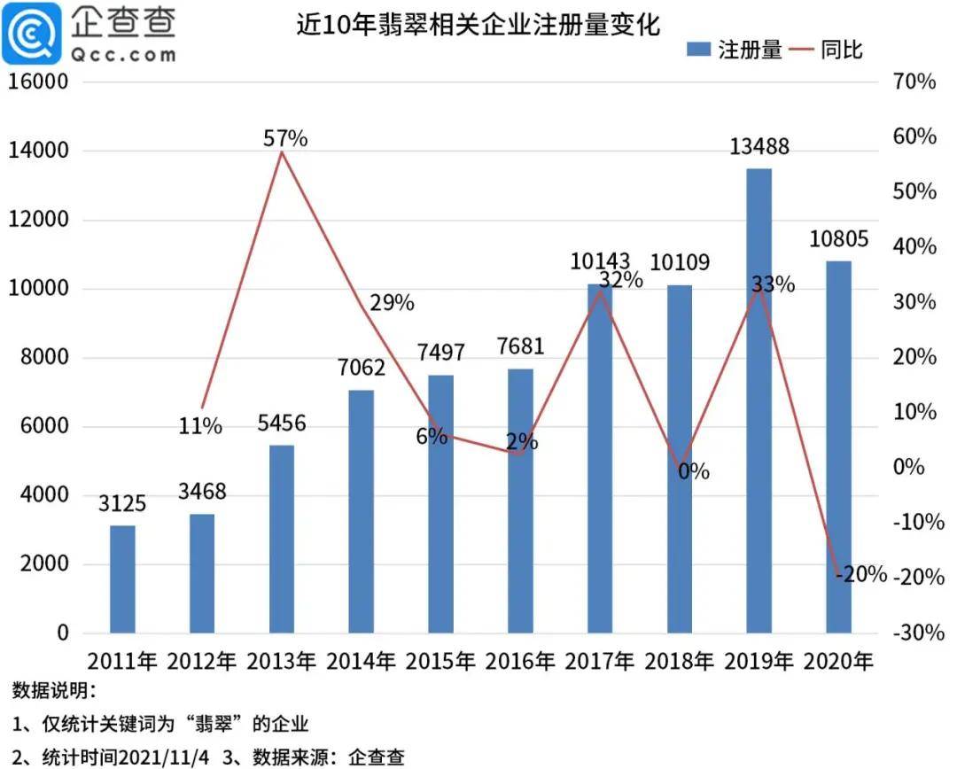 翡翠珠宝直播大火,全国52%的翡翠企业在广东 第2张