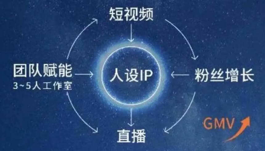 翡翠直播日销竟超3000万!到底带货的逻辑和成功关键点是什么? 第6张