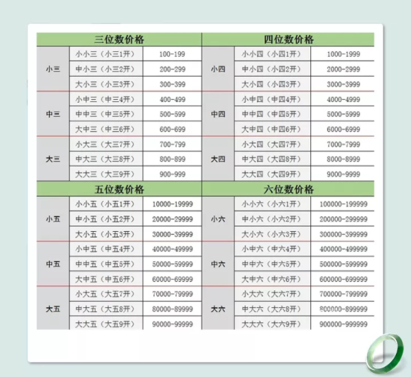5分钟掌握翡翠价格里“大中小”的秘密 第2张