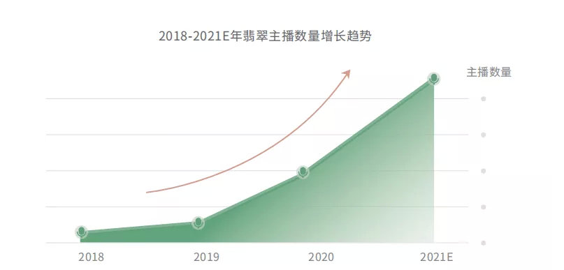 带你看懂《2021中国翡翠行业消费白皮书》,看行业新趋势! 第6张