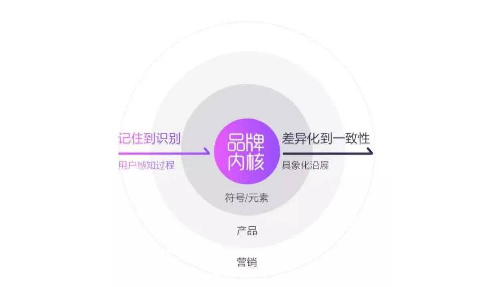 饮鸩止渴!珠宝品牌必须正视的流量问题 第2张