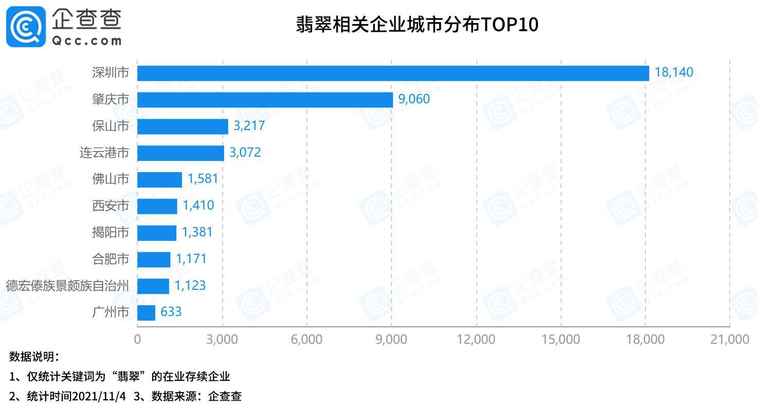 
                翡翠珠宝直播大火，全国52%的翡翠企业在广东
              第4张